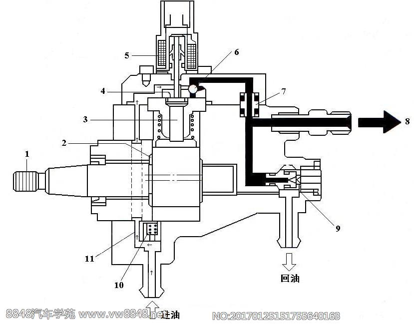 图4 CP1高压油泵